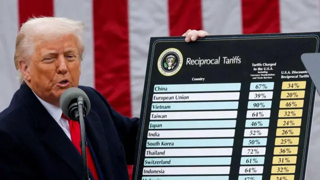 Trump&rsquo;s tariff policies