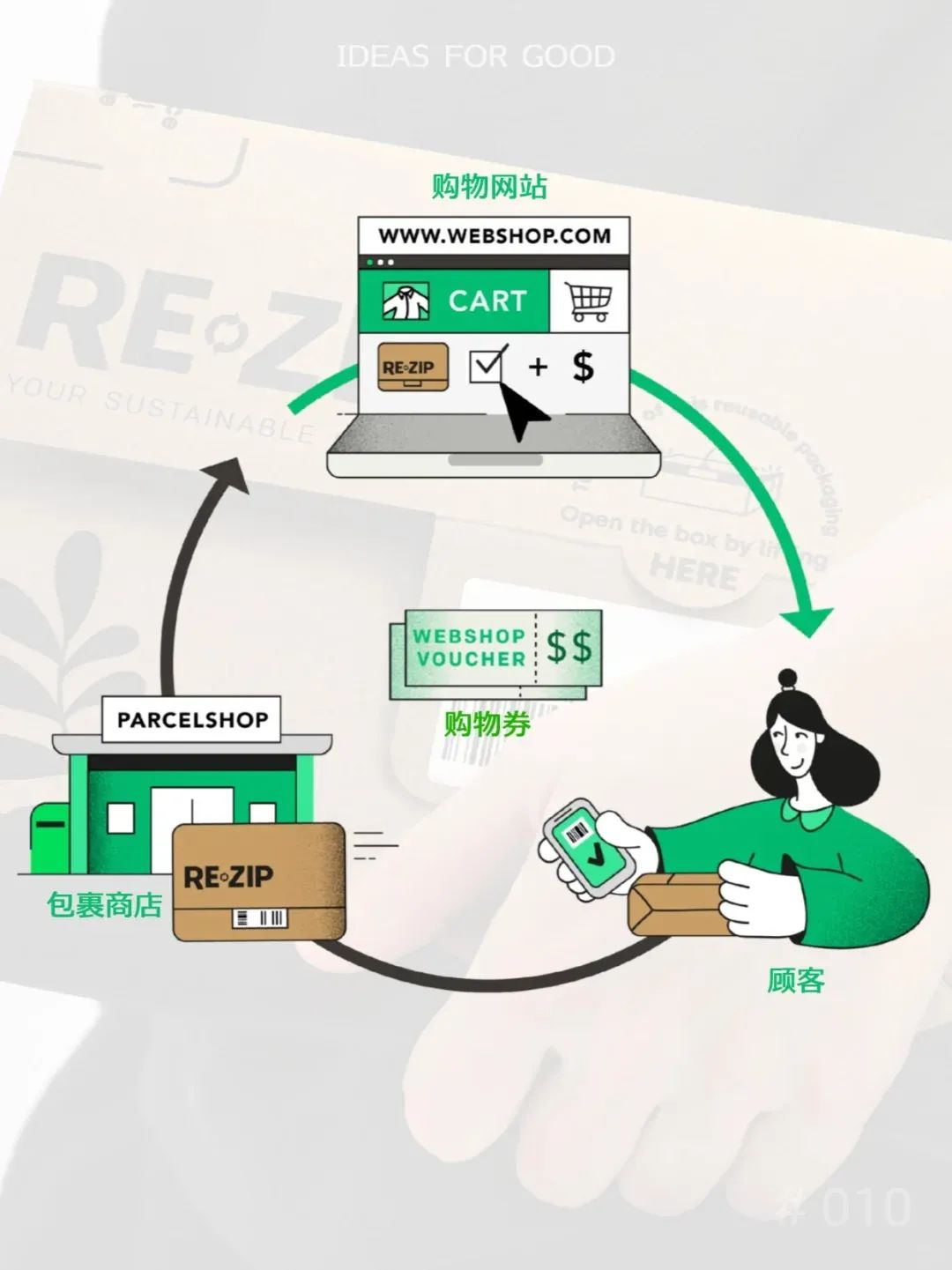 E-commerce packaging recycling system1